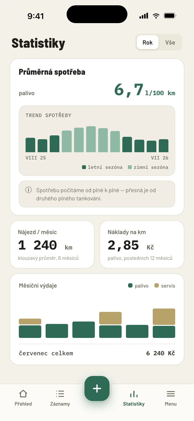 Statistiky nákladů — spotřeba, nájezd a cena na kilometr v grafech.