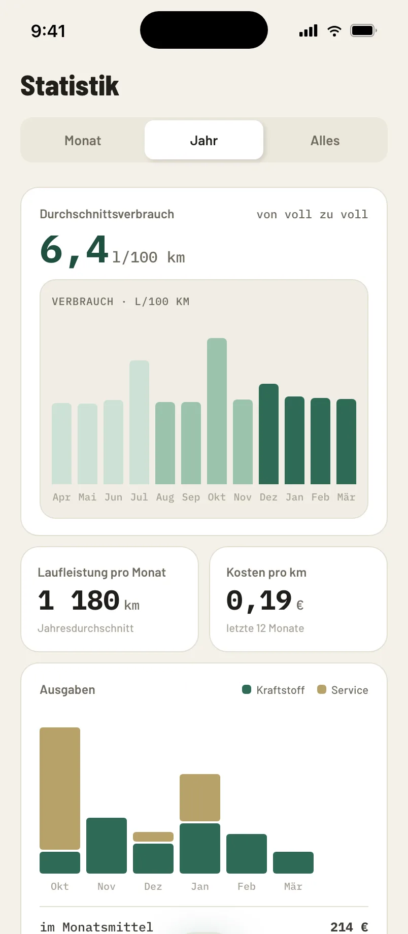 Kostenstatistik — Verbrauch, Laufleistung und Kosten pro Kilometer in Diagrammen.