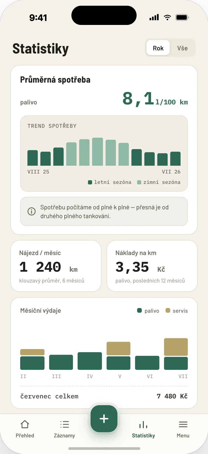 Estadísticas de gastos: consumo, kilometraje y coste por kilómetro en gráficos.